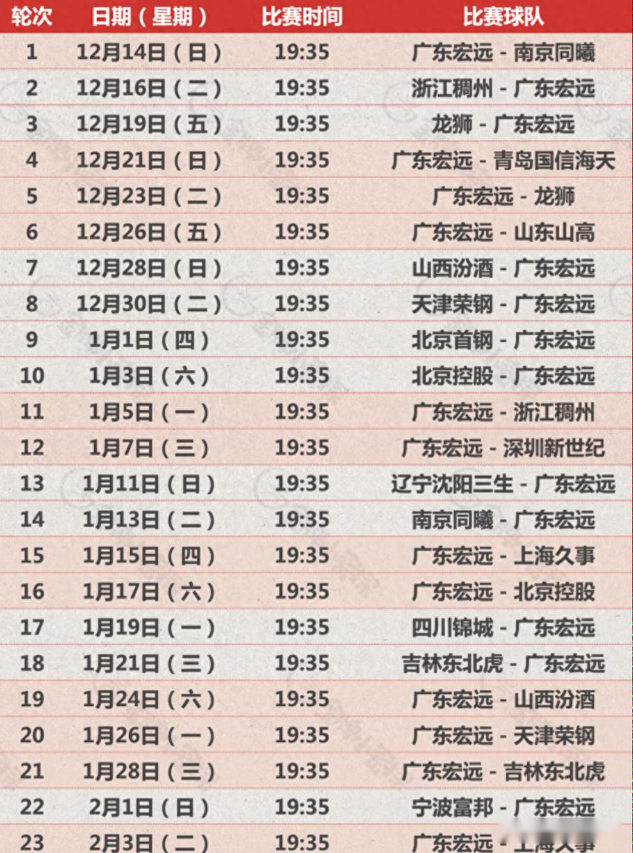 广东新赛季赛程公布！12月遇徐昕，元旦战北京，1月11号首遇辽宁